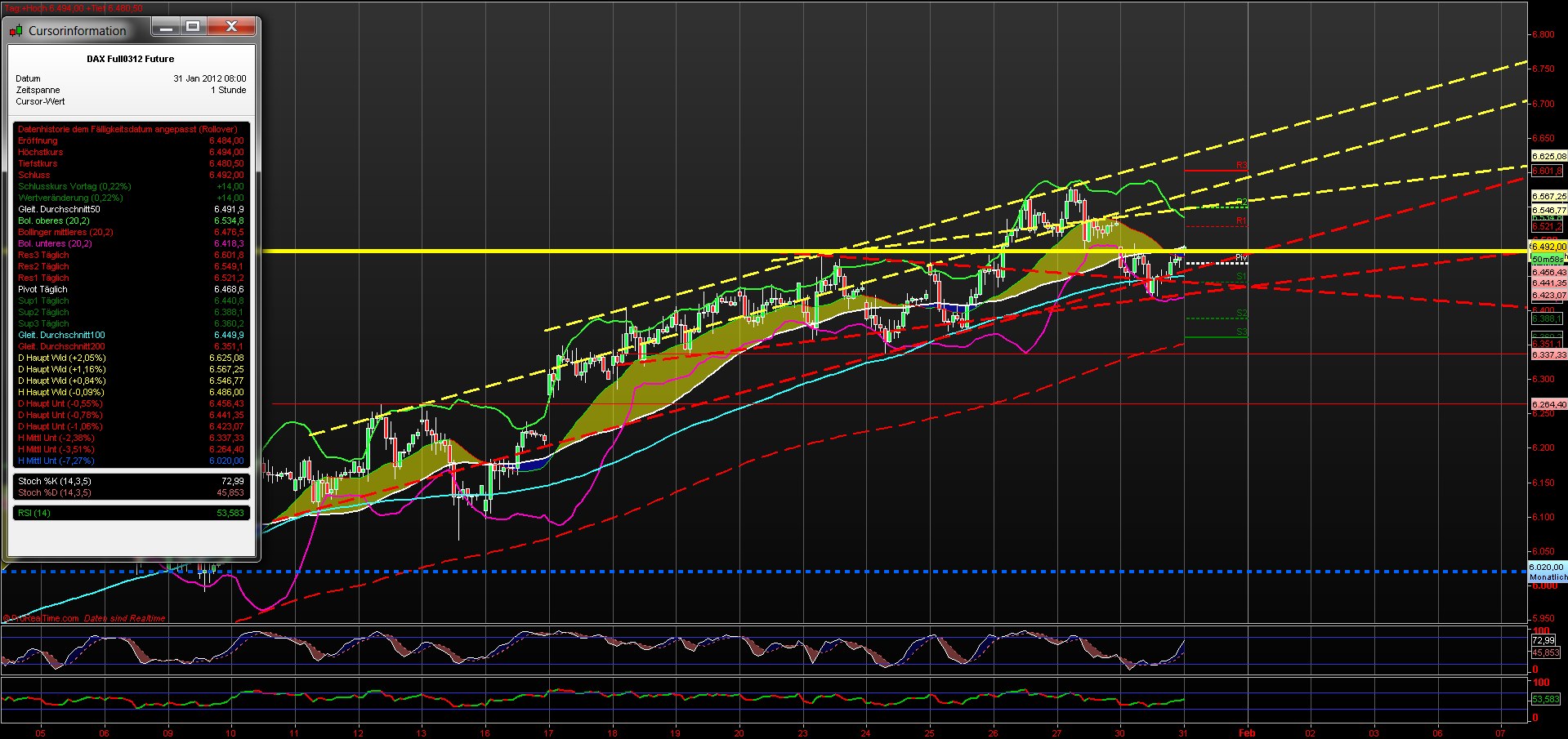 Indexhandel 2012 Rally trotz unzähligen Krisen? 480940