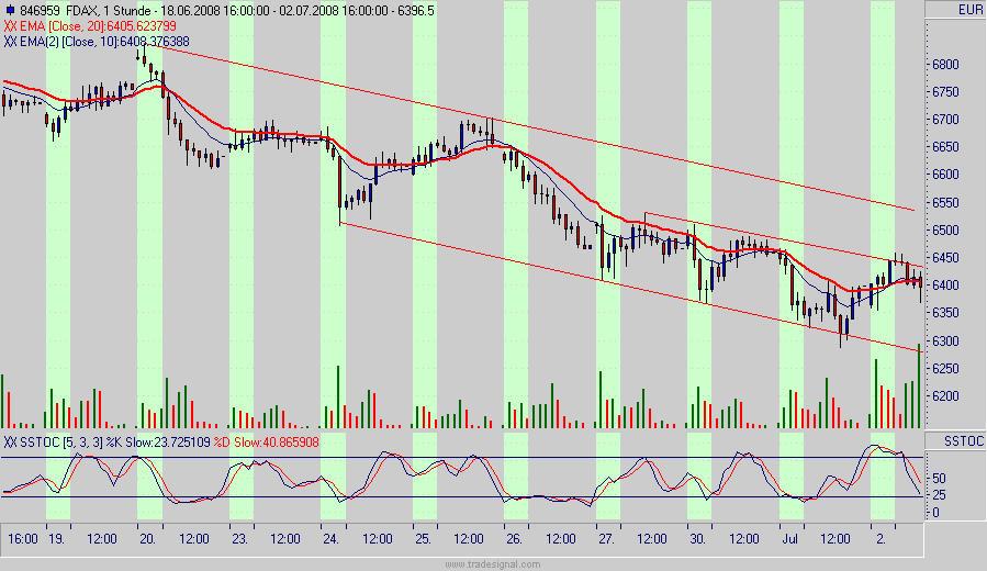 Das Bärengebrüll wird schon wieder lauter, 172694