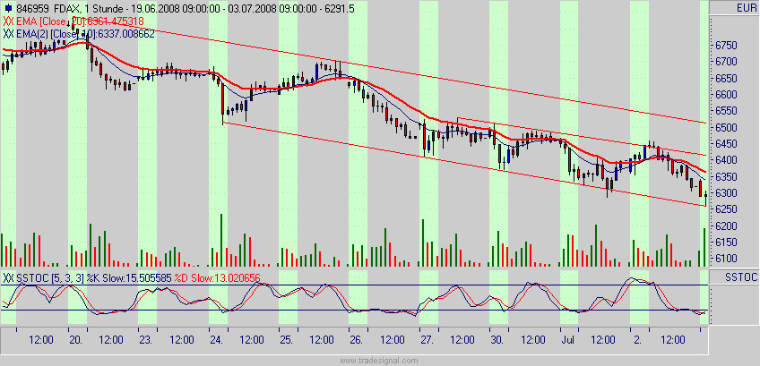 Das Bärengebrüll wird schon wieder lauter, 172840