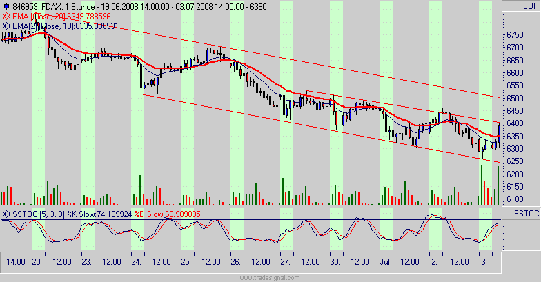 Das Bärengebrüll wird schon wieder lauter, 172906
