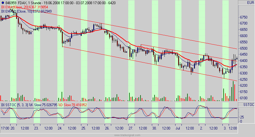 Das Bärengebrüll wird schon wieder lauter, 172932