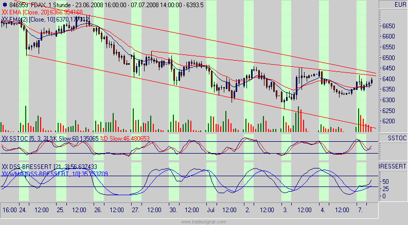 Das Bärengebrüll wird schon wieder lauter, 173460