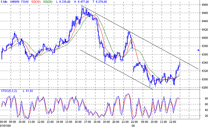 Das Bärengebrüll wird schon wieder lauter, 173651