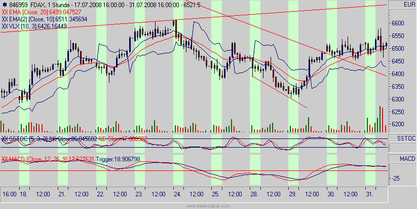 Das Bärengebrüll wird schon wieder lauter, 177628