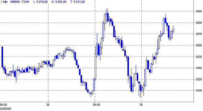 Die Bullen scharren gar nicht mit den Hufen, 187167