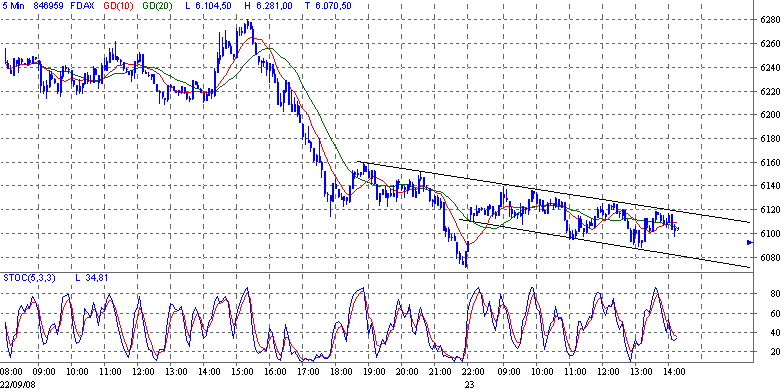 Die Bullen scharren gar nicht mit den Hufen, 188151