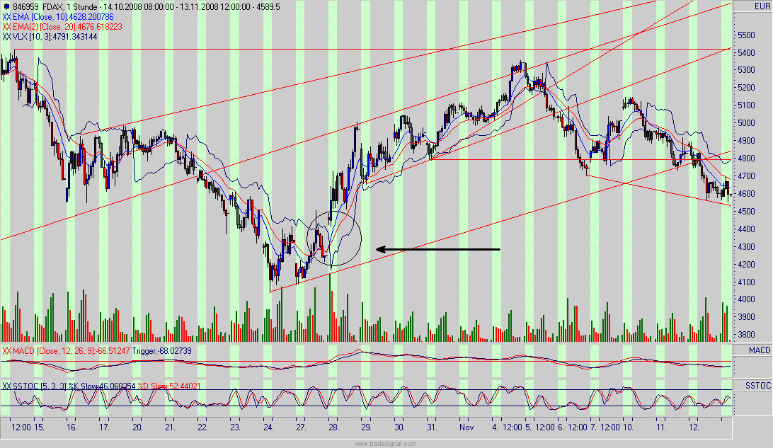 Hart aber Fair ! 199203