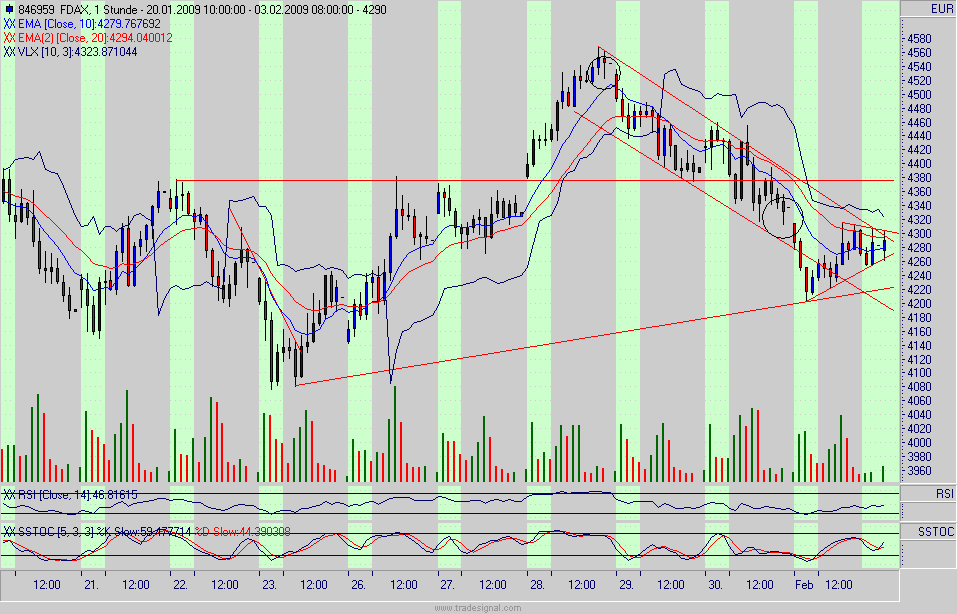 Quo Vadis Dax 2009 214112