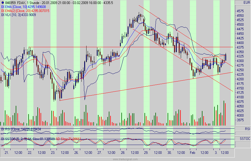 Quo Vadis Dax 2009 214257