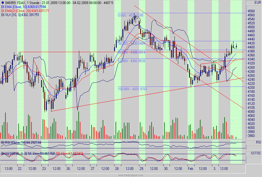 Quo Vadis Dax 2009 214393