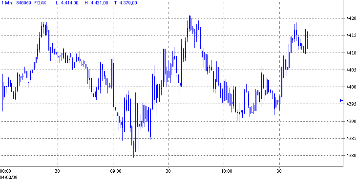 Quo Vadis Dax 2009 214419