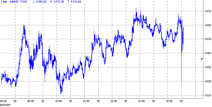 Quo Vadis Dax 2009 215074