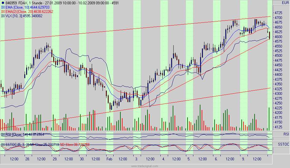 Quo Vadis Dax 2009 215611