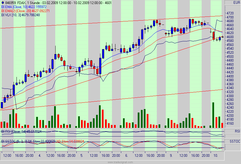 Quo Vadis Dax 2009 215638
