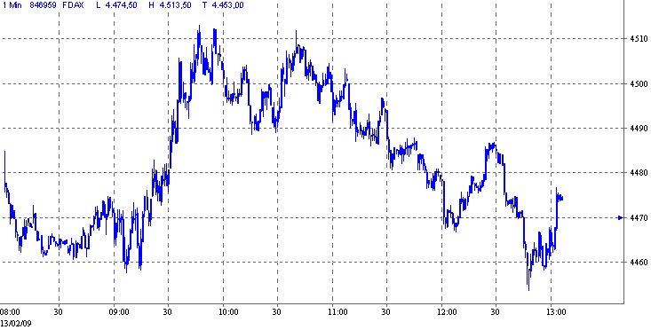 Quo Vadis Dax 2009 216359