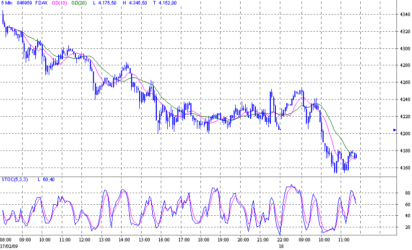 Quo Vadis Dax 2009 217120