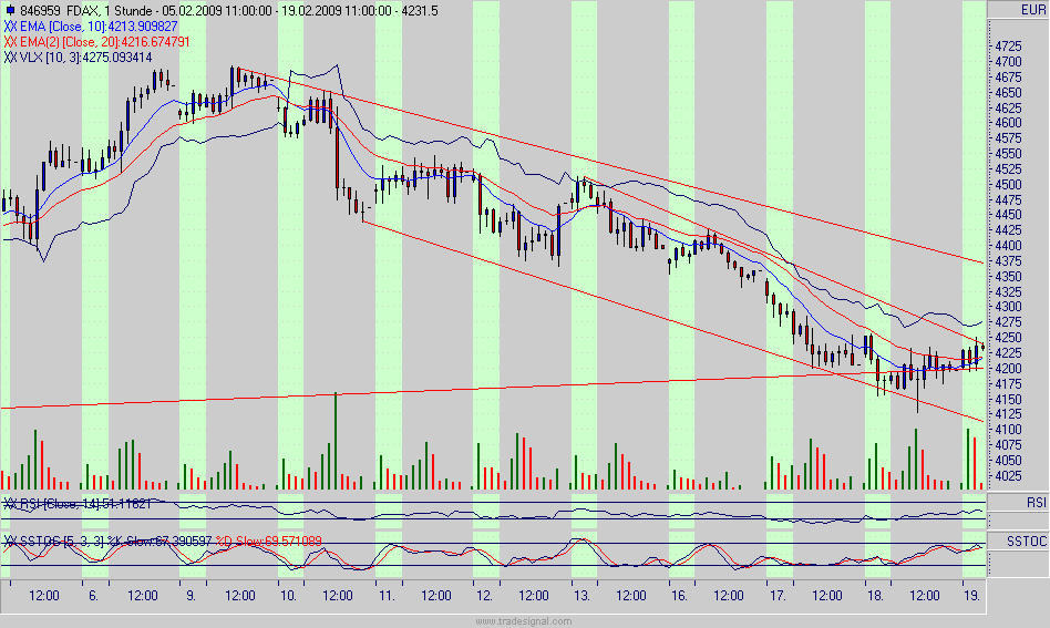 Quo Vadis Dax 2009 217376