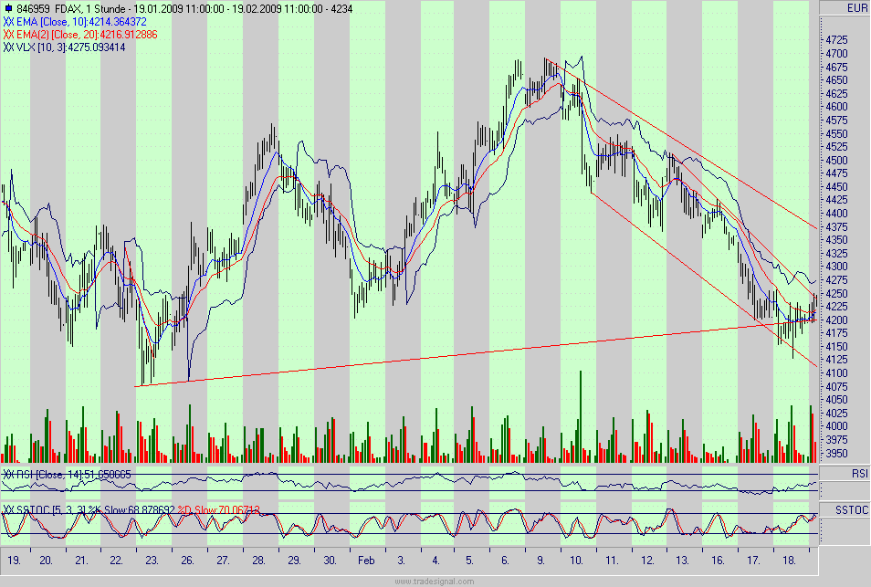 Quo Vadis Dax 2009 217384