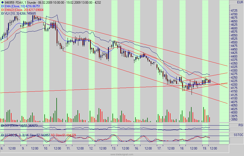 Quo Vadis Dax 2009 217404