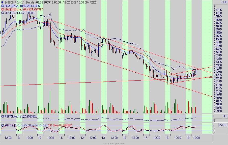 Quo Vadis Dax 2009 217418