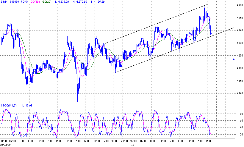 Quo Vadis Dax 2009 217440