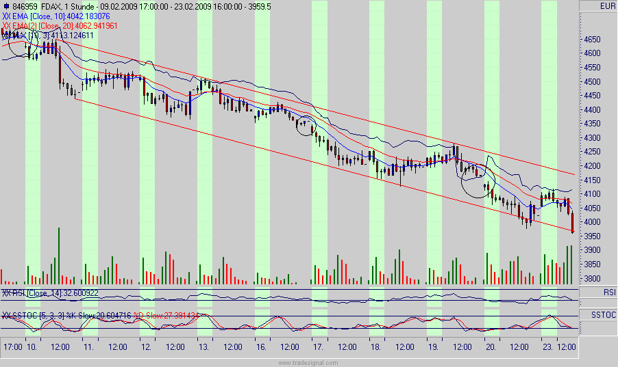 Quo Vadis Dax 2009 218201