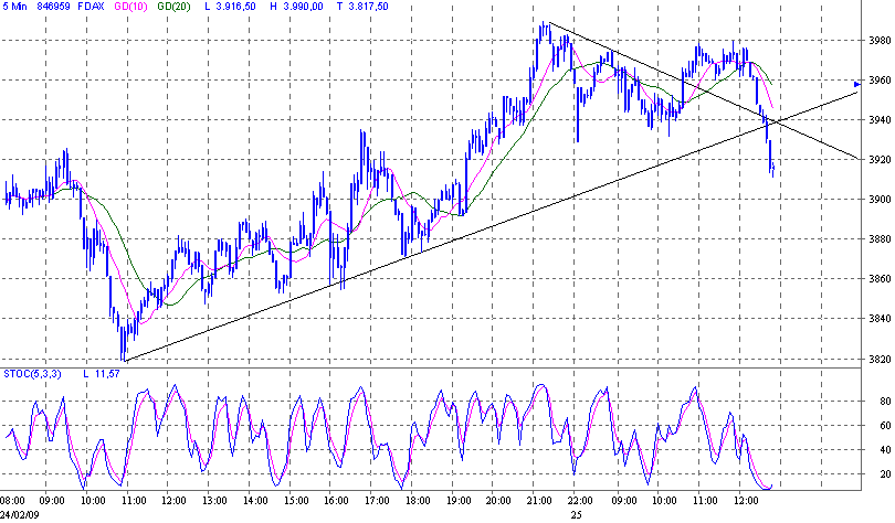 Quo Vadis Dax 2009 218610