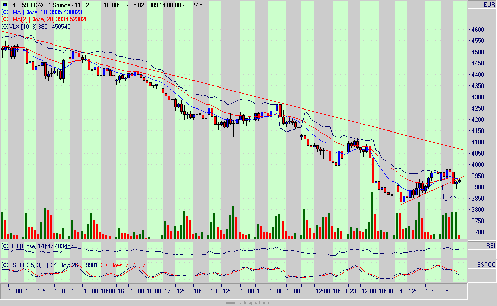 Quo Vadis Dax 2009 218629