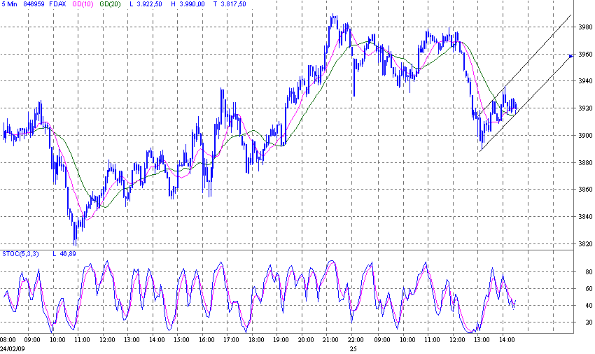 Quo Vadis Dax 2009 218632
