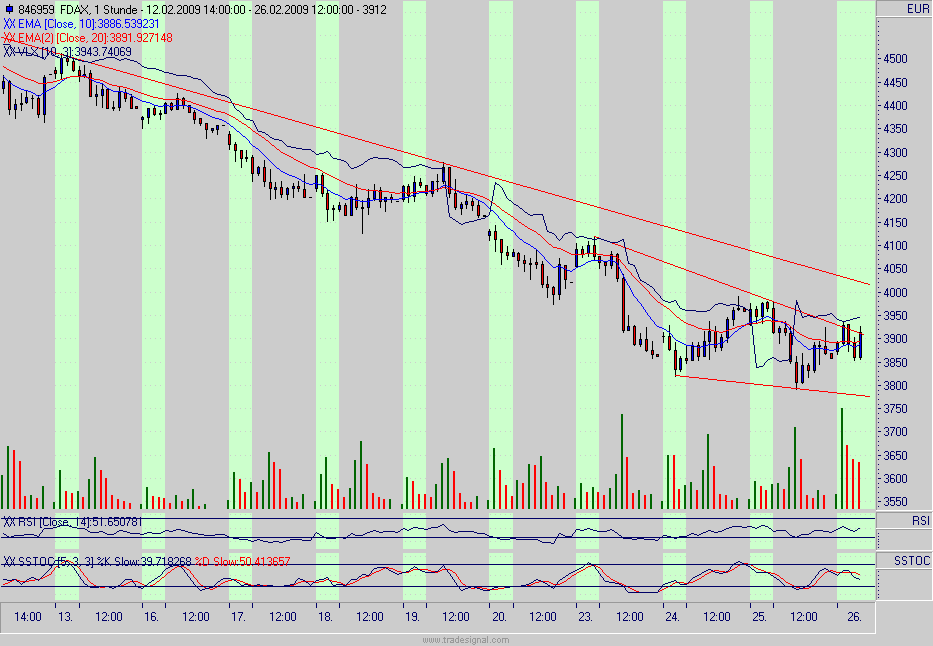 Quo Vadis Dax 2009 218911