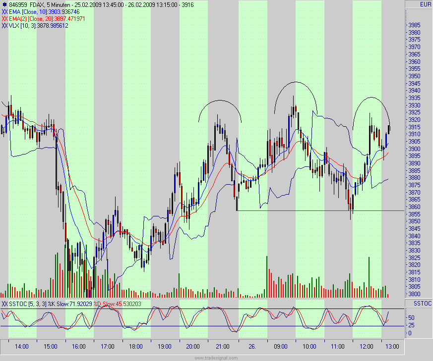 Quo Vadis Dax 2009 218915