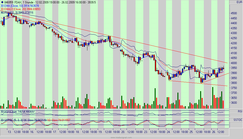 Quo Vadis Dax 2009 218970