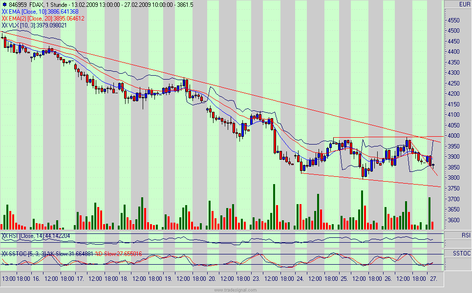 Quo Vadis Dax 2009 219079