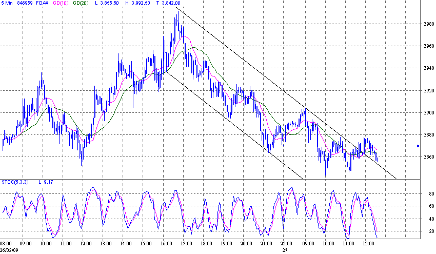 Quo Vadis Dax 2009 219117