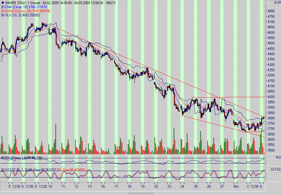 Quo Vadis Dax 2009 219938