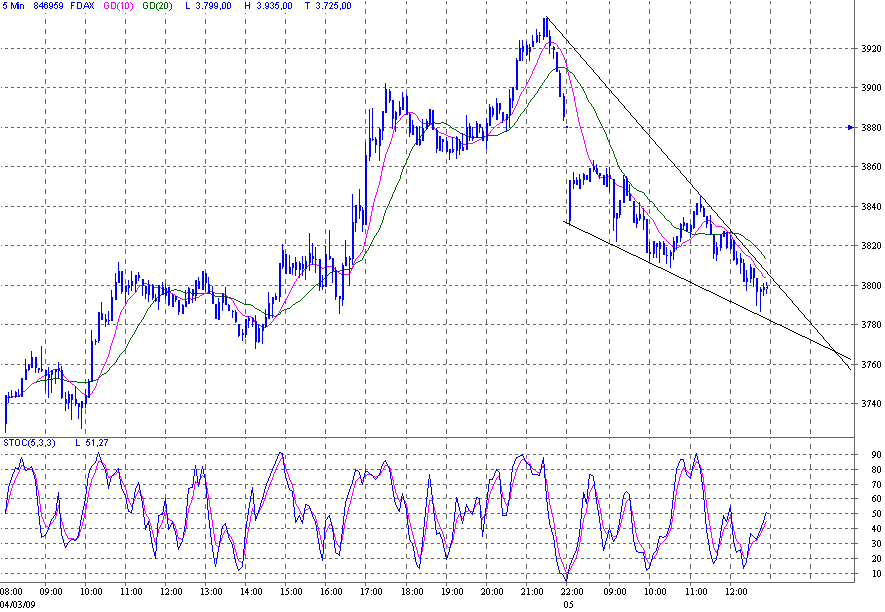 Quo Vadis Dax 2009 220185