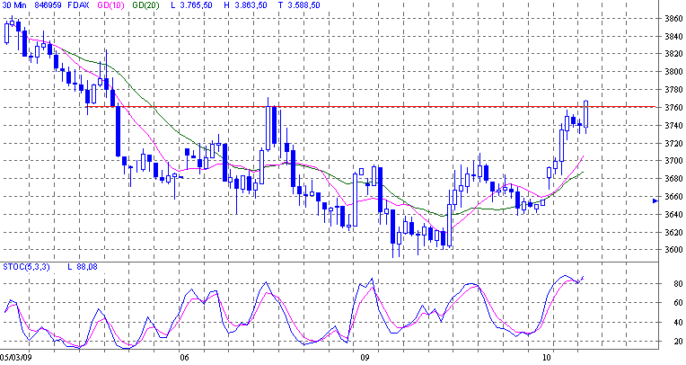 Quo Vadis Dax 2009 221044