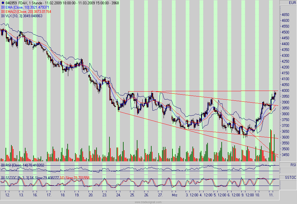 Quo Vadis Dax 2009 221369