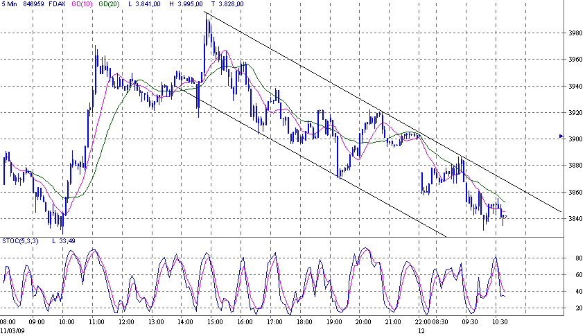 Quo Vadis Dax 2009 221594