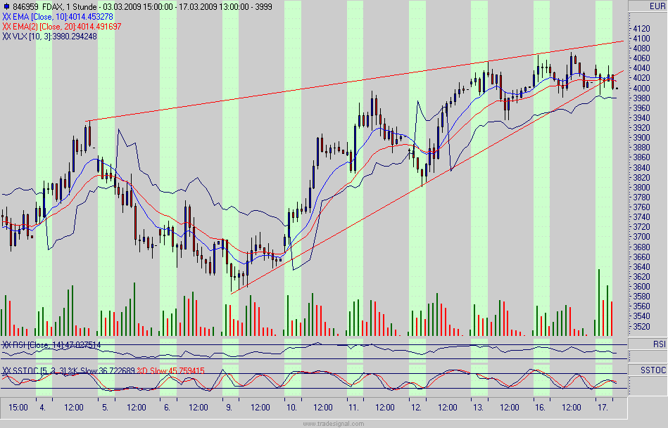 Quo Vadis Dax 2009 222583