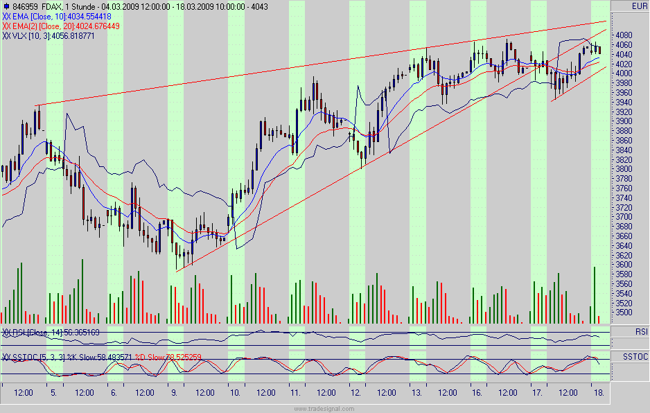 Quo Vadis Dax 2009 222769