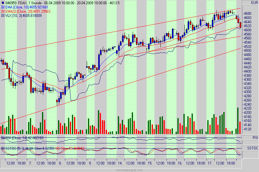 Quo Vadis Dax 2009 228240