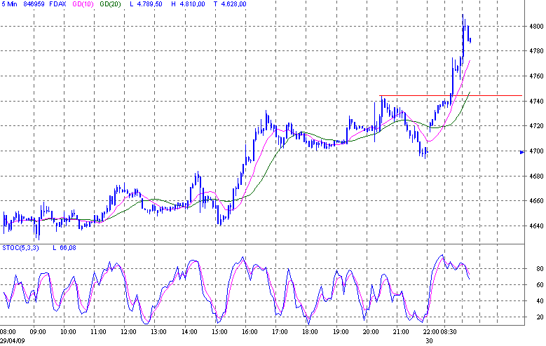 Quo Vadis Dax 2009 230232