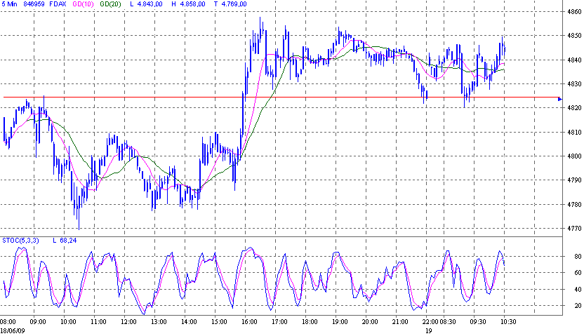 Quo Vadis Dax 2009 239694