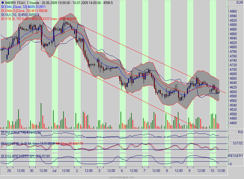 Quo Vadis Dax 2009 244290