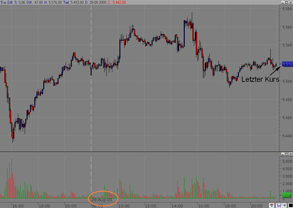 Quo Vadis Dax 2009 256103