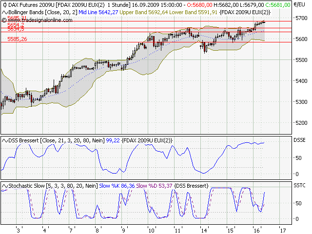 Quo Vadis Dax 2009 259965