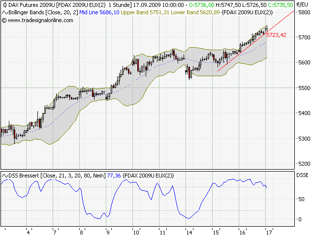 Quo Vadis Dax 2009 260230