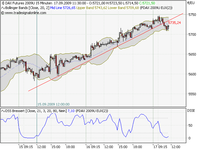 Quo Vadis Dax 2009 260263
