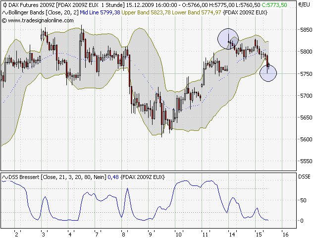 Quo Vadis Dax 2009 283772
